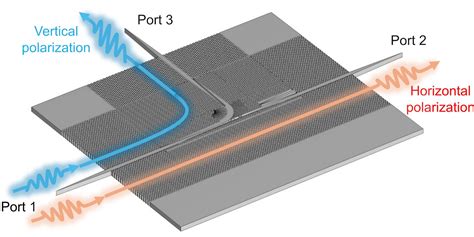 silicon isotopes|Silicon chip propels 6G communications forward .